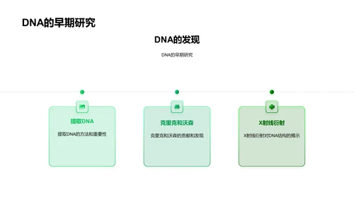 DNA解析与应用PPT模板