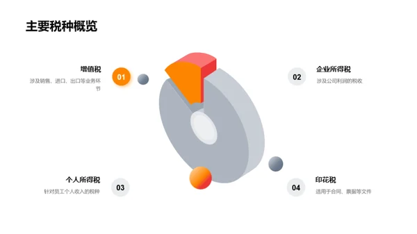 税务合规全面分析