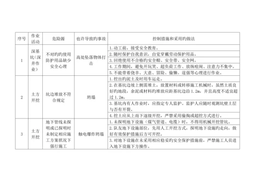 标风险安全评估基础报告.docx
