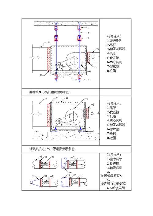 空调系统施工方案