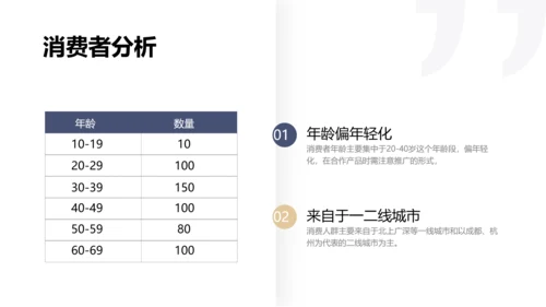 简约商务风企业营销渠道合作方案