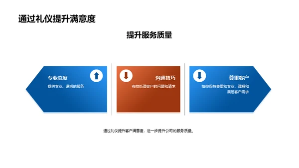 理赔礼仪与服务质量