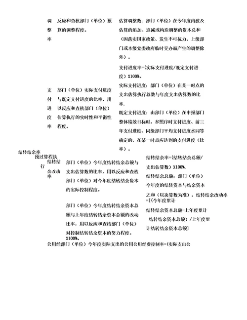 云南残疾人联合会整体支出绩效评价个性指标体系框架