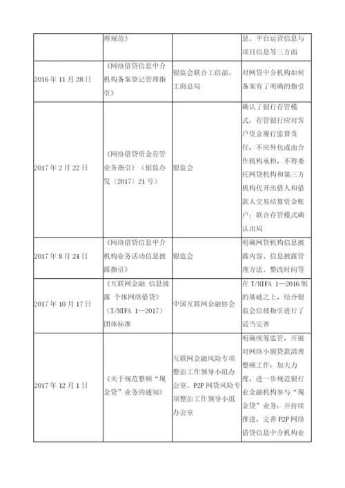 互联网金融下的投融资市场创新与小微企业融资.docx