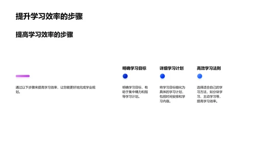 高二学业规划指导PPT模板