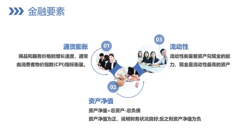 银行业务技巧教学PPT模板