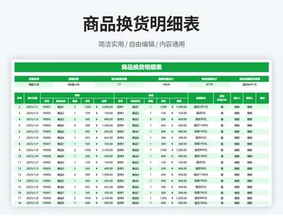 商品退换货登记表