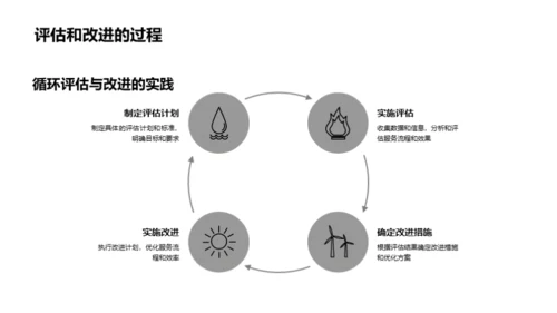 优化餐饮服务策略