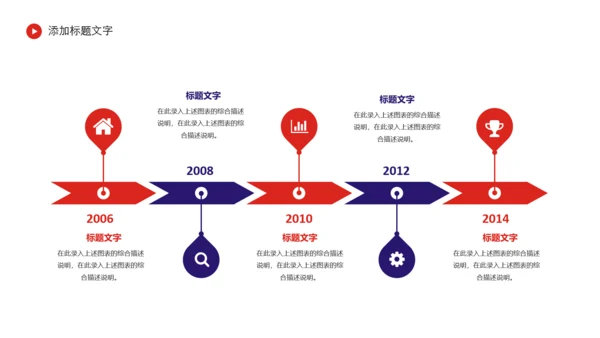 中国东方航空述职报告PPT