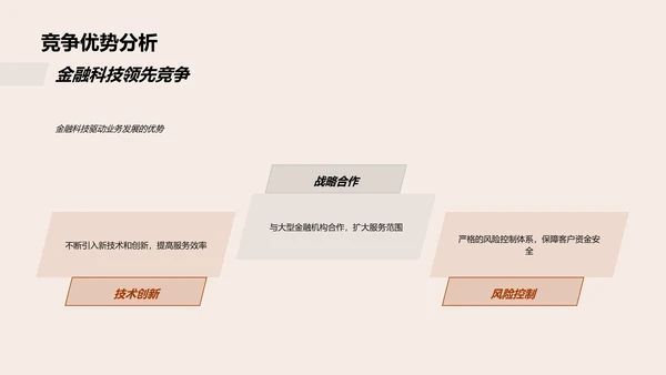 金融科技融资报告