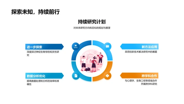 理学领域开题报告PPT模板