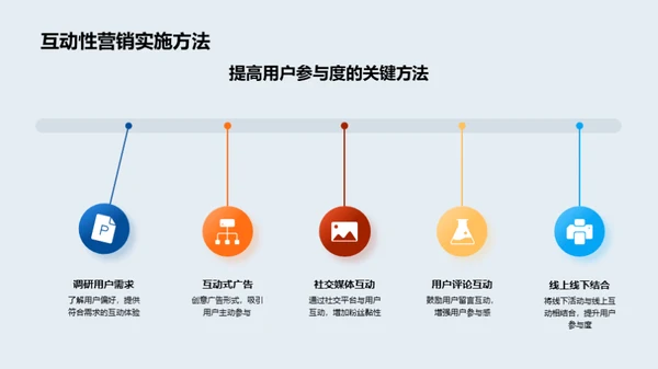 电商房产营销新动态