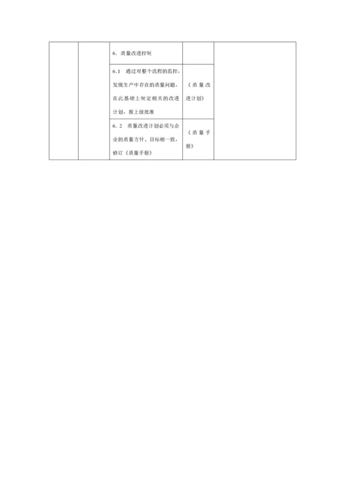 质量控制流程.docx