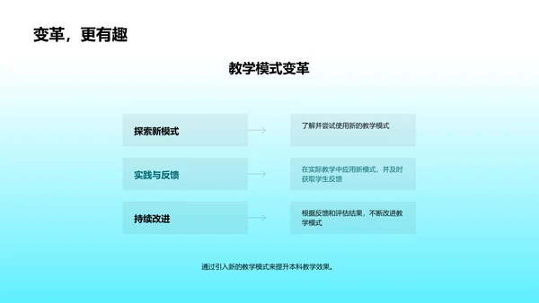 优化本科教学方法PPT模板