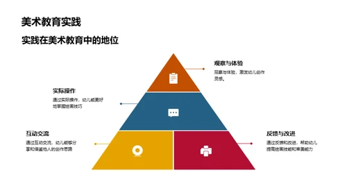 美术教育的儿童启蒙