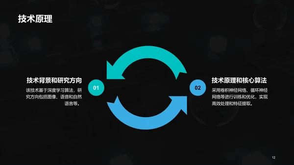 蓝色IT互联网技术研讨发布会PPT模板