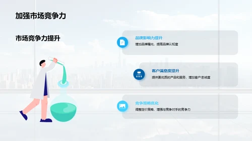 20XX年度绩效与挑战