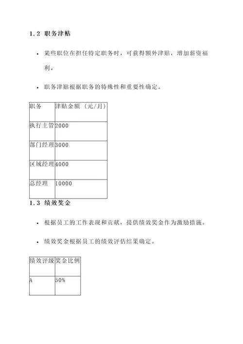 化肥公司薪资方案