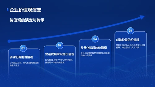 蓝色科技风企业招聘宣讲会PPT模板