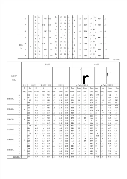 角钢中心尺寸规格表