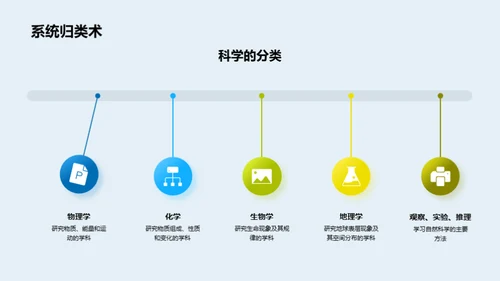 自然科学探秘