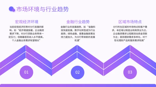 紫色渐变风银行行长竞聘述职PPT