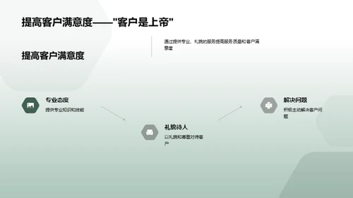 提升家居维修礼仪素质