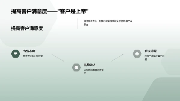 提升家居维修礼仪素质