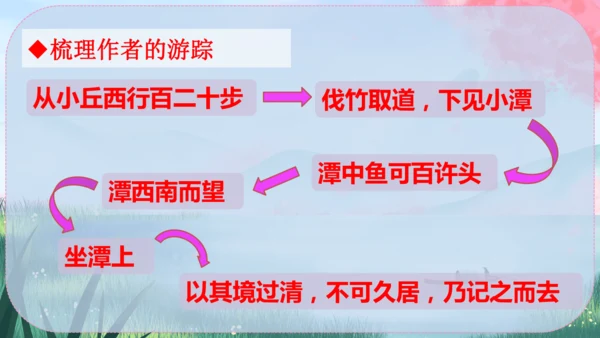 10《小石潭记》课件