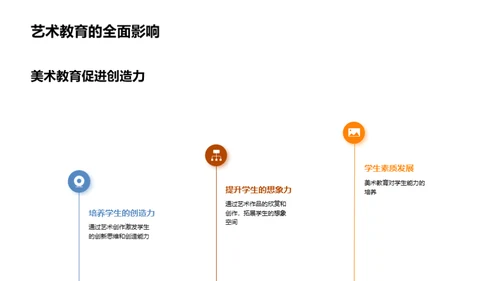 美术启蒙: 初一艺术之旅