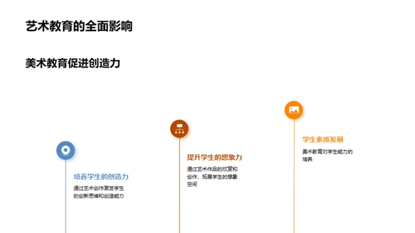 美术启蒙: 初一艺术之旅