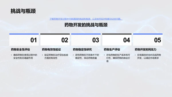 药物开发化学应用PPT模板