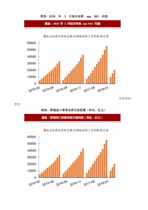 中国快递行业市场发展空间：中西部增速高于行业行业整体依旧处于成长期.docx