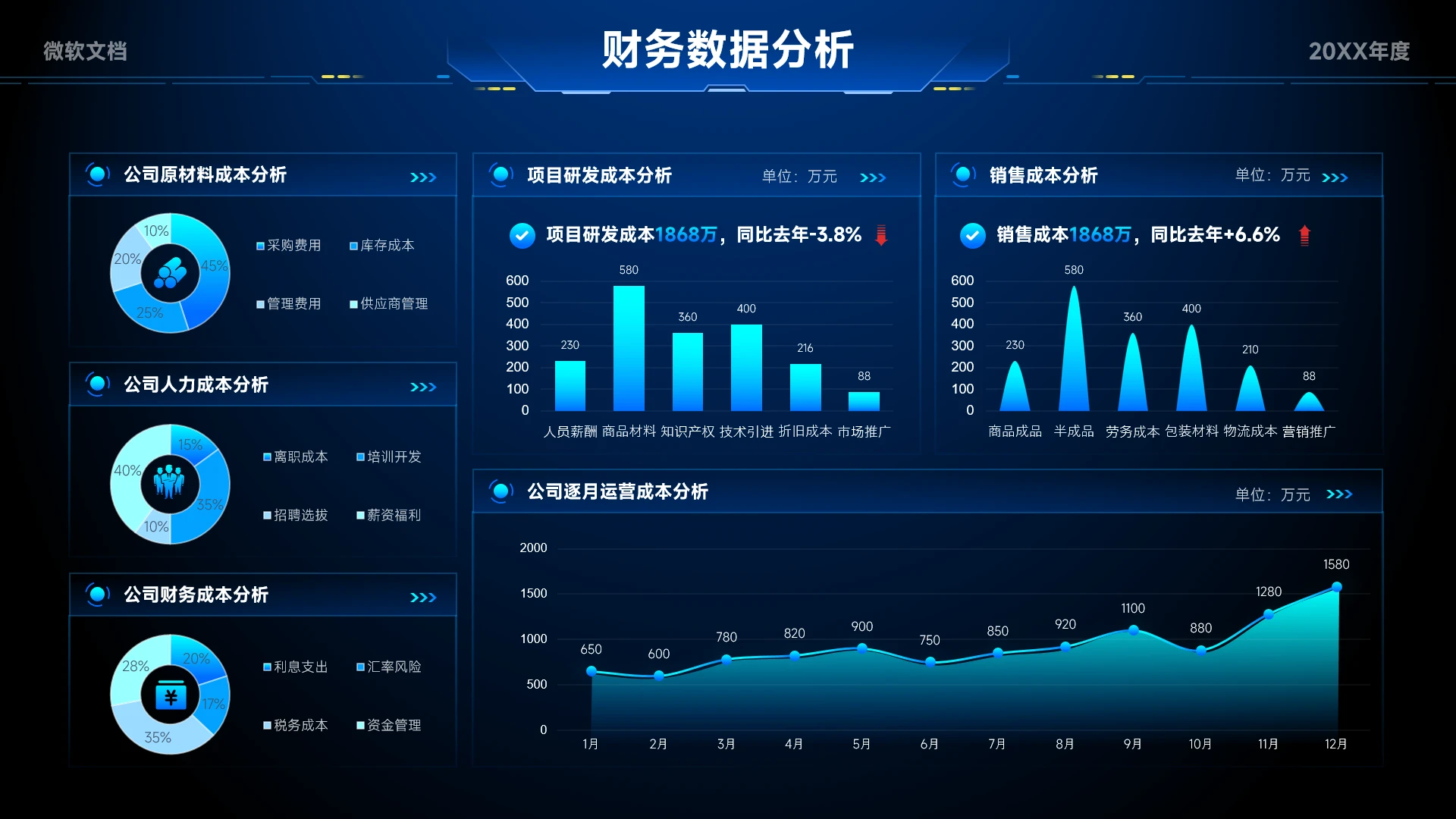 蓝色科技风财务数据分析看板-4