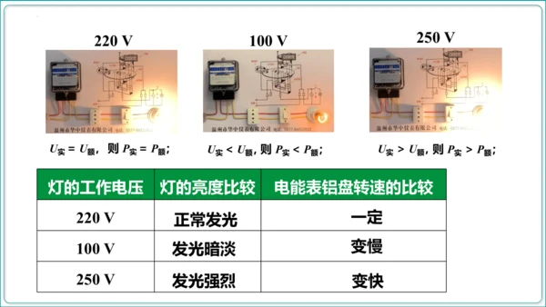 【人教九全物理情境教学精品课件内嵌视频】18.2 电功率  第2课时 额定电压 额定功率课件（36页