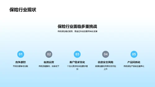 科技颠覆保险业