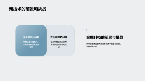 电商繁荣：金融科技的魔力