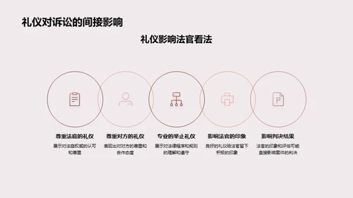 诉讼舞台的商务礼仪