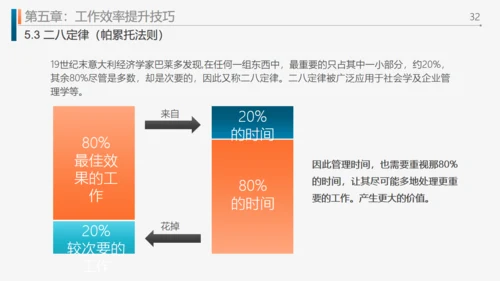 工作效率和管理能力提升通用PPT模板