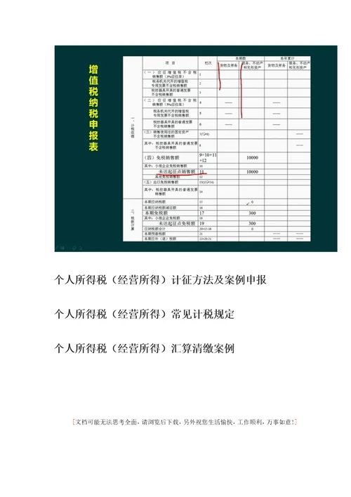 2019年个体工商户如何纳税参考