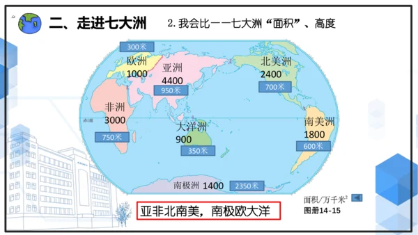 初中历史与社会 人文地理上册 2.1 大洲和大洋 课件（31张PPT）