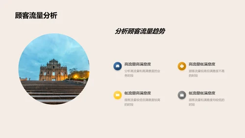 火锅业务透析
