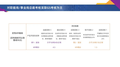 彩色水彩简约商务激励方案企业培训PPT课件