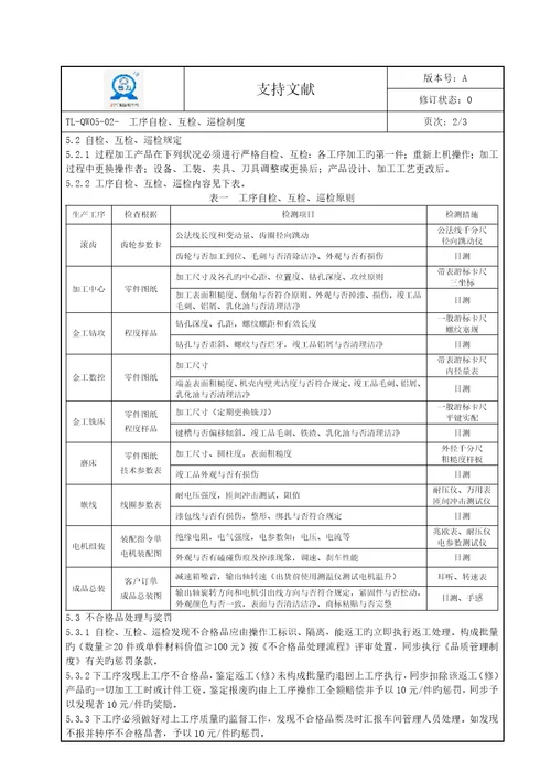 工序自检互检巡检制度