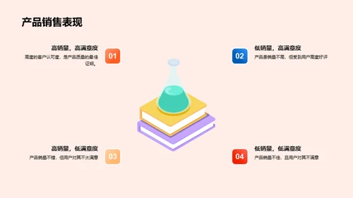 科创之旅