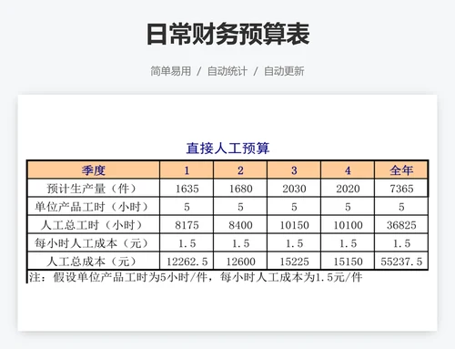 日常财务预算表