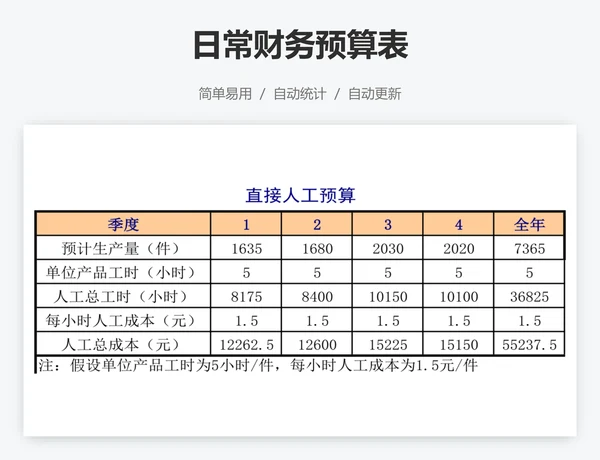 日常财务预算表