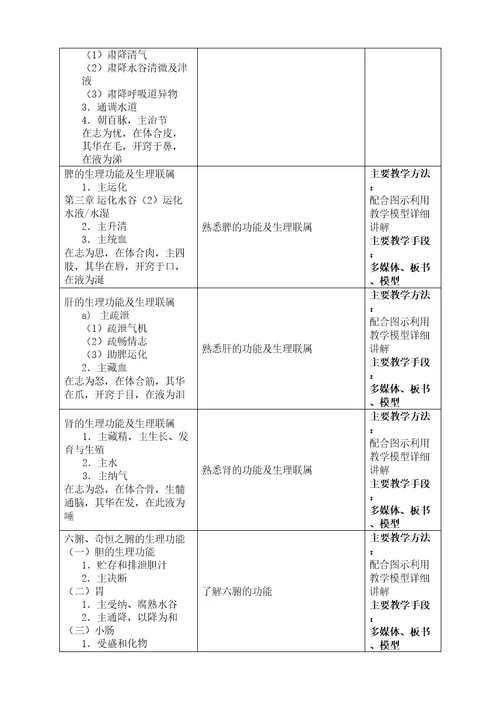 临床中医学课程标准