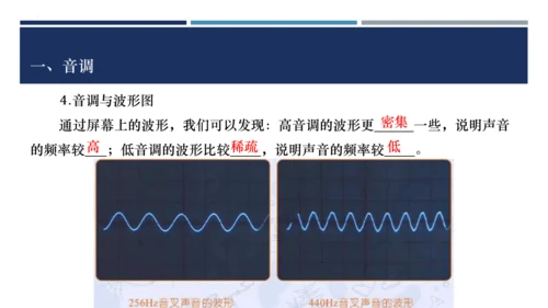 八年级物理上册同步精品备课一体化资源（人教版2024）2.2声音的特性（课件）41页ppt