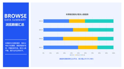简约风蓝色公众号用户增长趋势PPT